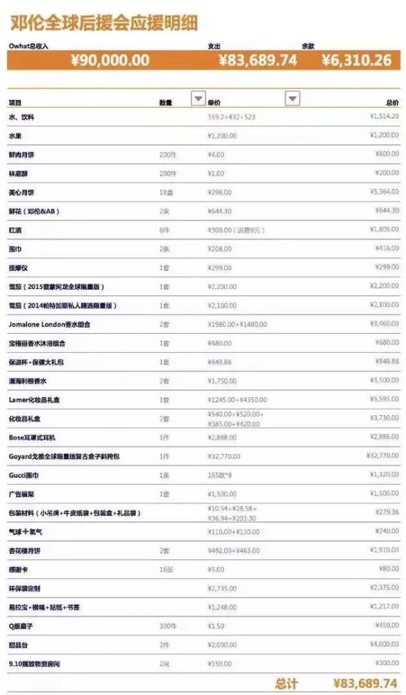 烧饼宴?送假货?邓伦的后援会的成员都太 sha 了 烧饼宴?送假货?邓伦的后援会的成员都太 sha 了