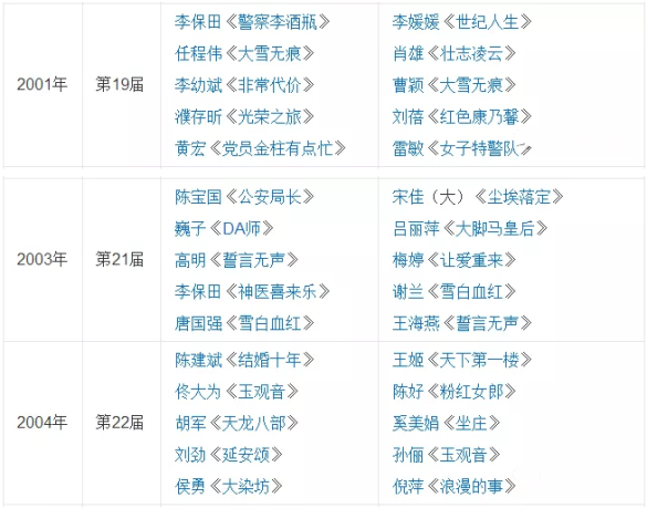 拿了这奖,真的不尴尬吗? 拿了这奖,真的不尴尬吗?
