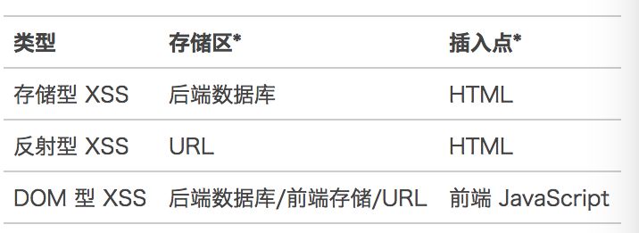 如何防止 XSS 攻击？