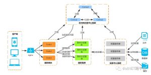 【.NET Core项目实战-统一认证平台】第一章 功能及架构分析-武穆逸仙