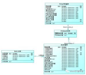【.NET Core项目实战-统一认证平台】第三章 网关篇-数据库存储配置(1)-武穆逸仙