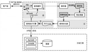 史上更全的 MySQL 高性能优化实战总结!-武穆逸仙