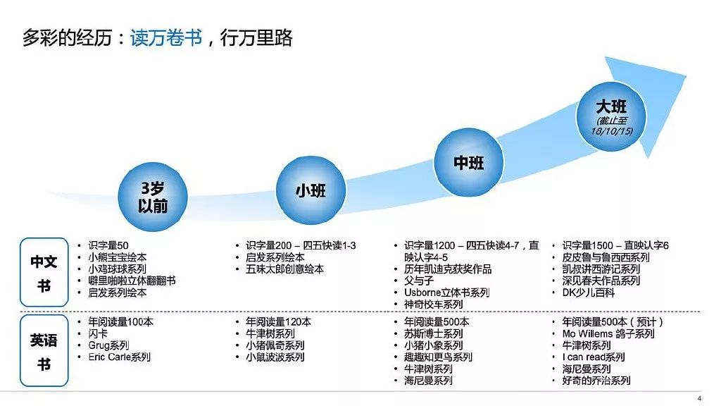 这个上海小朋友的简历火了！HR：十里候选人不如你