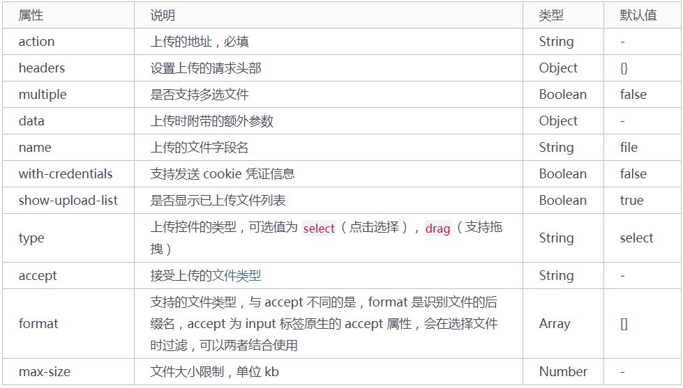 .NET Core+IView+Vue 集成上传图片功能