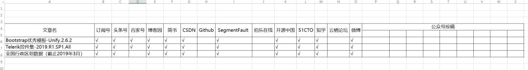 【我的自媒体建设手记】一、打个地基