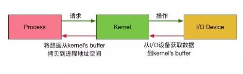 程序员修神之路--提高网站的吞吐量?