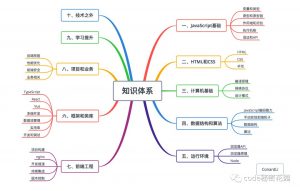 一名合格前端工程师的自检清单-武穆逸仙
