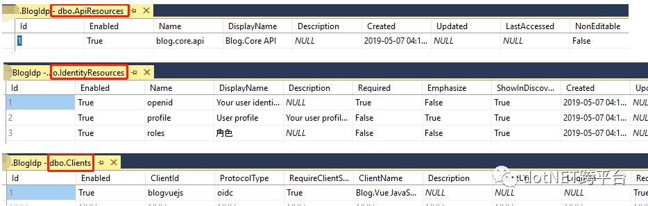 从壹开始 [ Ids4 实战 ] 之三║ 详解授权持久化 & 用户数据迁移