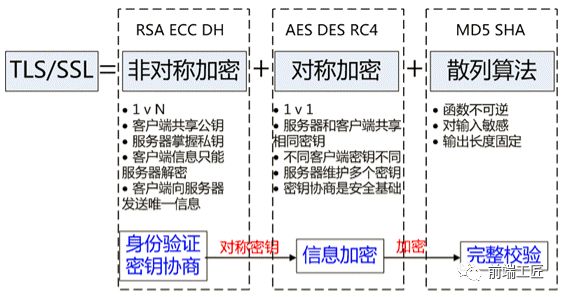 为什么 HTTPS 比 HTTP 更安全?