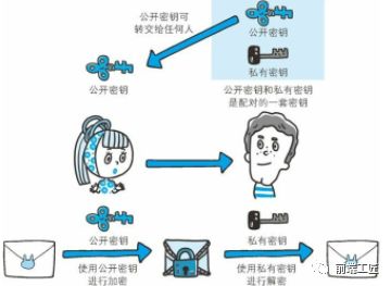 为什么 HTTPS 比 HTTP 更安全?