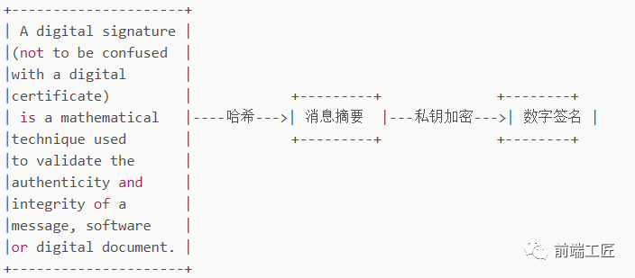 为什么 HTTPS 比 HTTP 更安全?