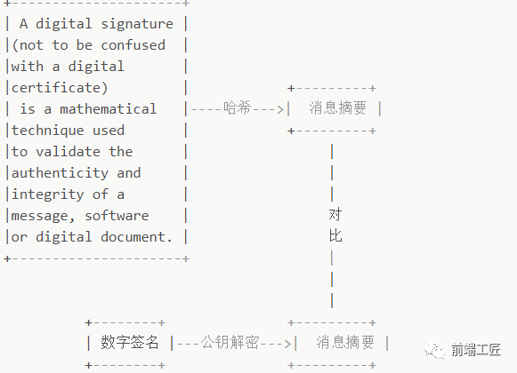 为什么 HTTPS 比 HTTP 更安全?