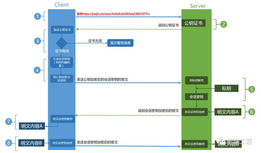 为什么 HTTPS 比 HTTP 更安全?