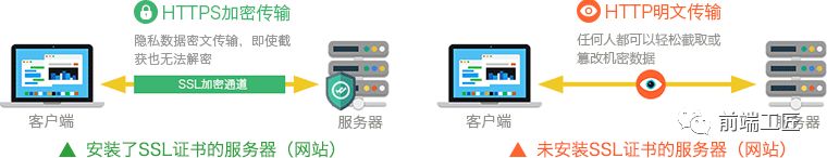 为什么 HTTPS 比 HTTP 更安全?