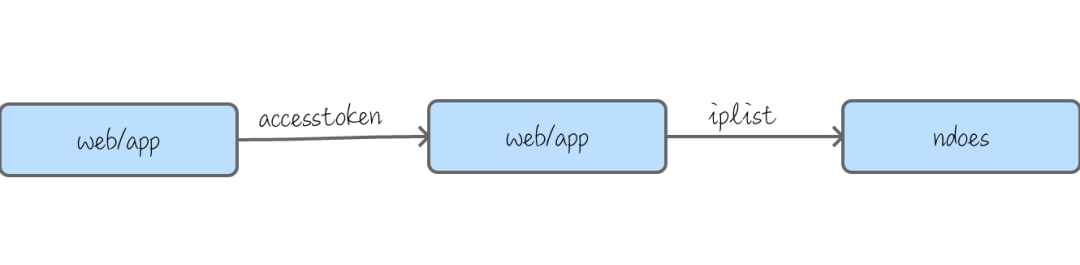 ASP.NET Core 分布式文件上传系统