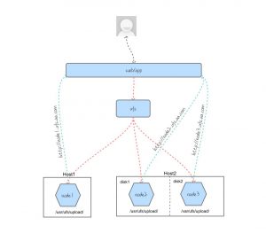 ASP.NET Core 分布式文件上传系统-武穆逸仙