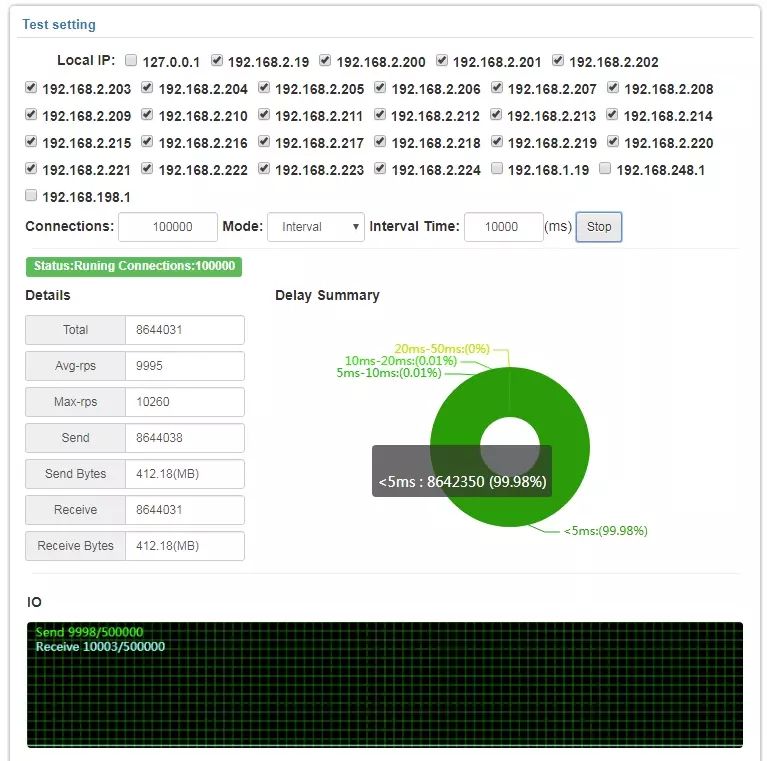 .NET Core 百万设备连接服务和硬件需求测试