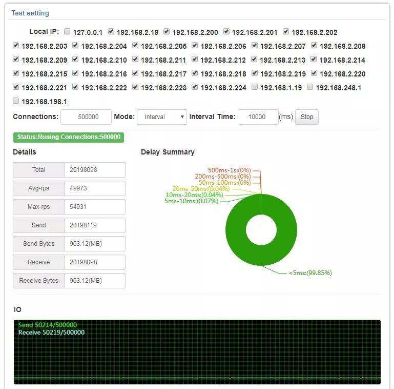 .NET Core 百万设备连接服务和硬件需求测试