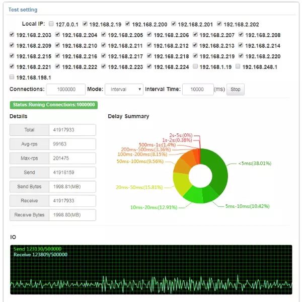 .NET Core 百万设备连接服务和硬件需求测试