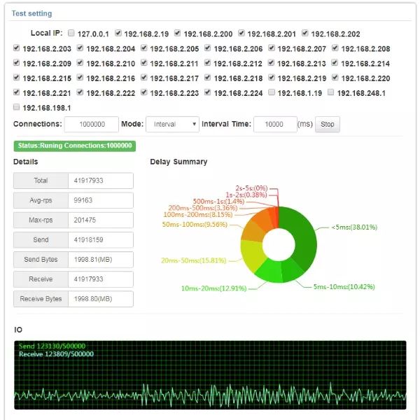 .NET Core 百万设备连接服务和硬件需求测试