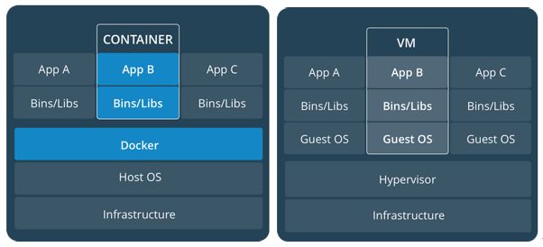 看完此文，你还会担心 Docker 入不了门？