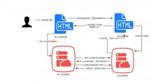程序员过关斩将--要想获取我的用户信息,就得按照规矩来-武穆逸仙