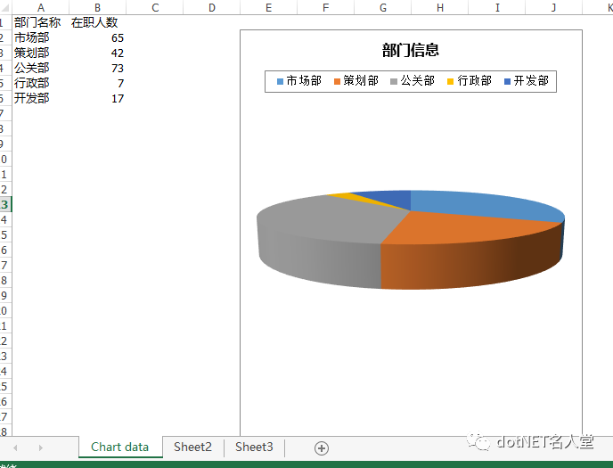 C#/.NET 添加、读取、删除 Excel 文档属性 Spire.XLS 你值得拥有