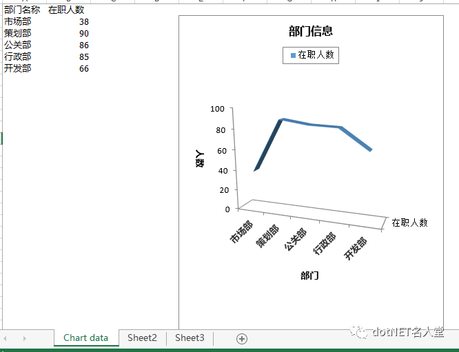 C#/.NET 添加、读取、删除 Excel 文档属性 Spire.XLS 你值得拥有