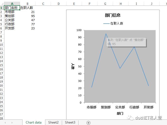 C#/.NET 添加、读取、删除 Excel 文档属性 Spire.XLS 你值得拥有