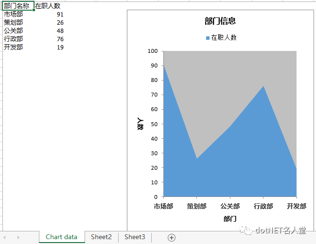 C#/.NET 添加、读取、删除 Excel 文档属性 Spire.XLS 你值得拥有