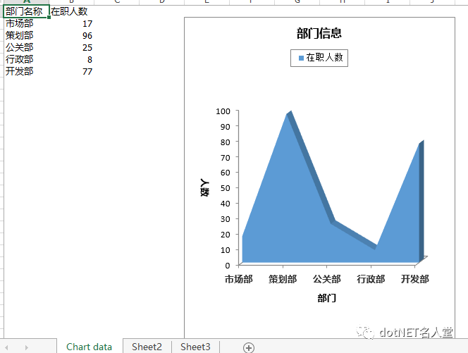 C#/.NET 添加、读取、删除 Excel 文档属性 Spire.XLS 你值得拥有