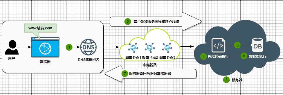 网站访问慢的常规排查方案-武穆逸仙