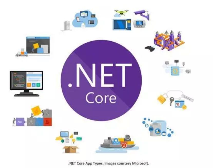 .NET Core 的总结