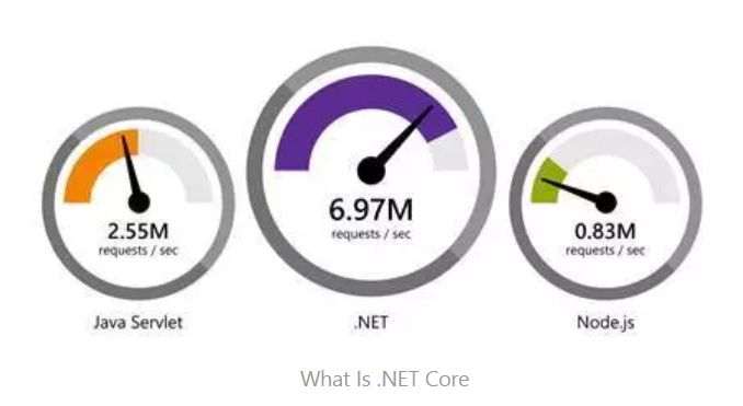 .NET Core 的总结