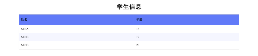 ASP.NET 开源导入导出库 Magicodes.IE 导出 Pdf