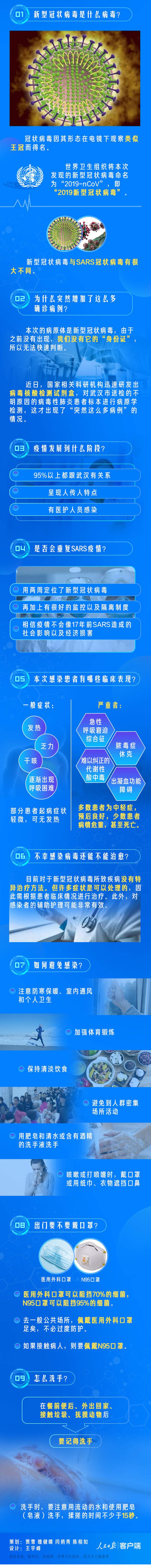 新型冠状病毒肆虐，在家过年的 HR 也坐不住了，开工前，就要把这些落实好了！