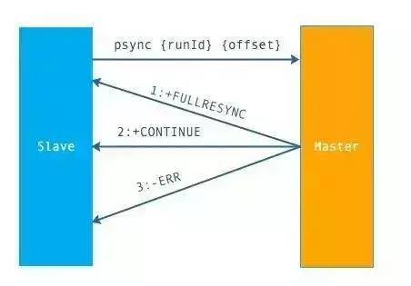 搞懂这些 Redis 知识点，吊打面试官！