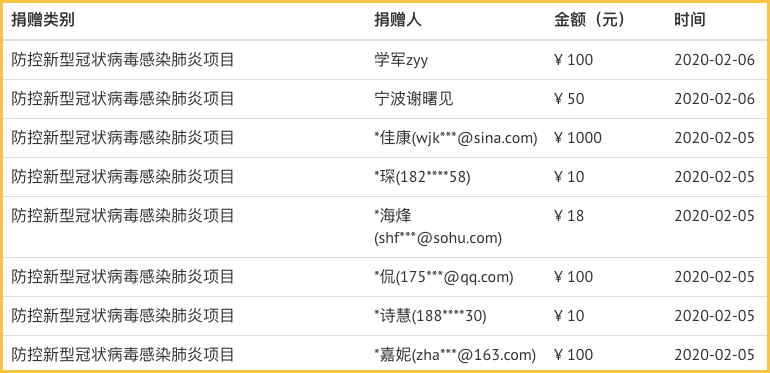 湖北的问题，我在浙江找到了答案