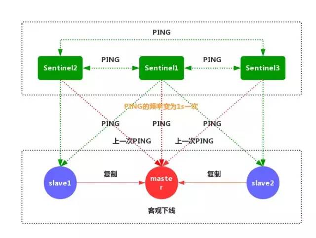 搞懂这些 Redis 知识点，吊打面试官！