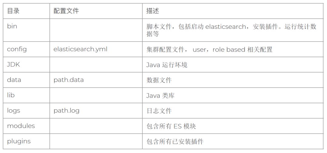 全文搜索引擎 Elasticsearch 入门:集群搭建 全文搜索引擎 Elasticsearch 入门:集群搭建