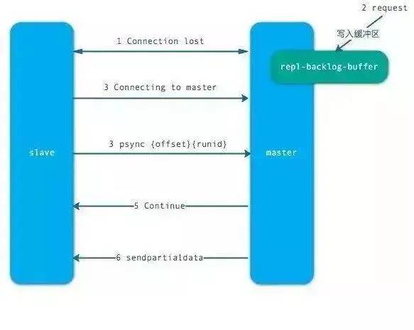 搞懂这些 Redis 知识点，吊打面试官！