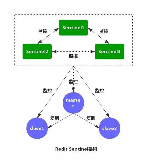 搞懂这些 Redis 知识点，吊打面试官！