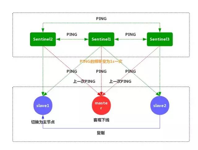 搞懂这些 Redis 知识点，吊打面试官！