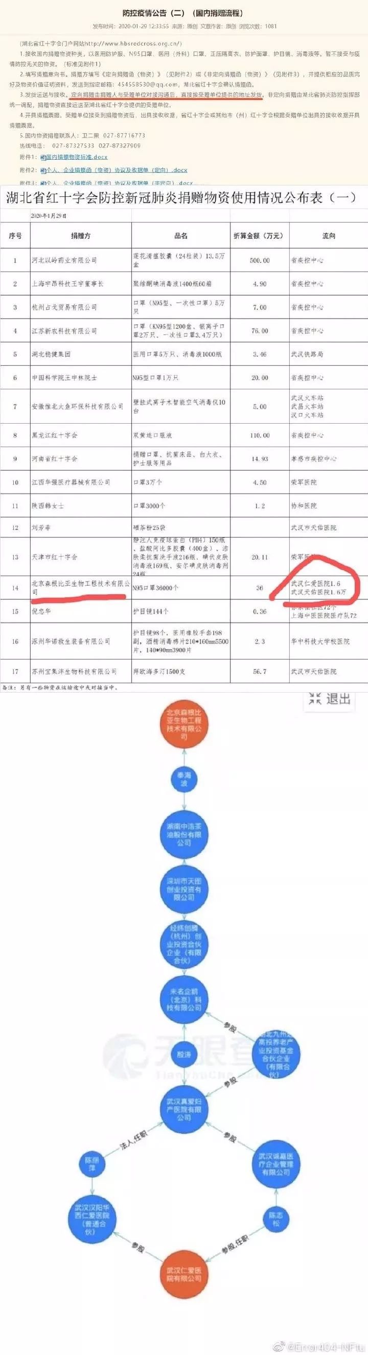 给你看看红会的魔幻现实主义,CTMD。 给你看看红会的魔幻现实主义,CTMD。