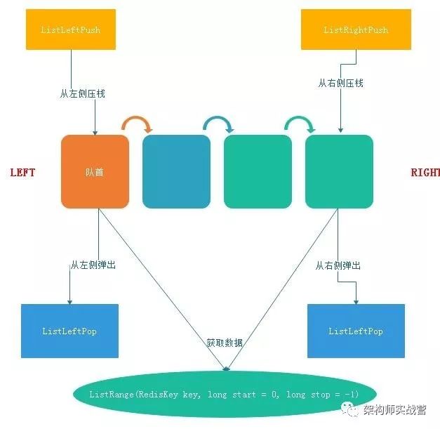 .net core redis 的全套操作