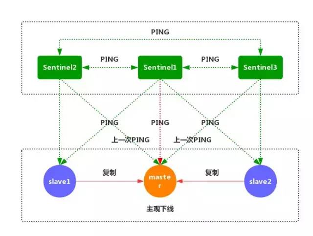 搞懂这些 Redis 知识点，吊打面试官！
