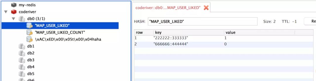 微信几亿人在线的点赞、取消点赞系统，用 Redis 如何实现？