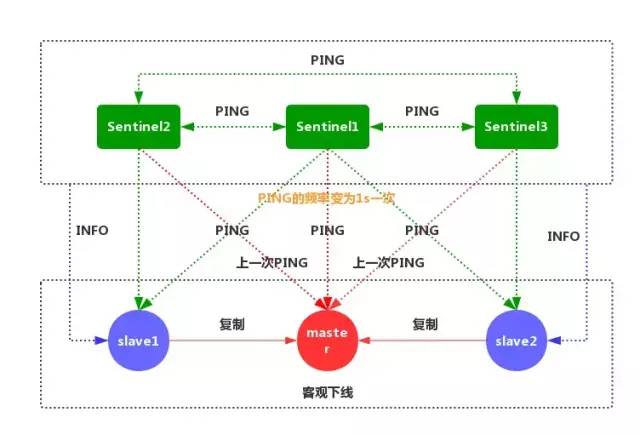 搞懂这些 Redis 知识点，吊打面试官！