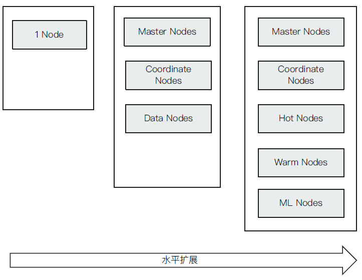 全文搜索引擎 Elasticsearch 入门:集群搭建 全文搜索引擎 Elasticsearch 入门:集群搭建