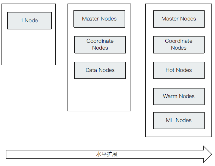 全文搜索引擎 Elasticsearch 入门：集群搭建